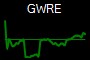 GWRE